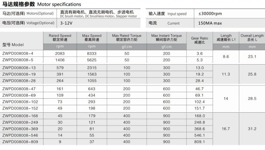 微型直流齒輪減速電機(jī)參數(shù)