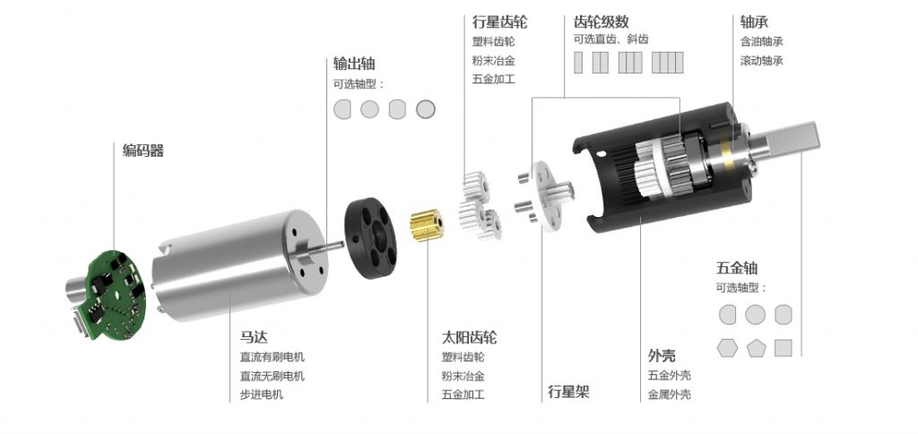 齒輪減速機驅(qū)動結構