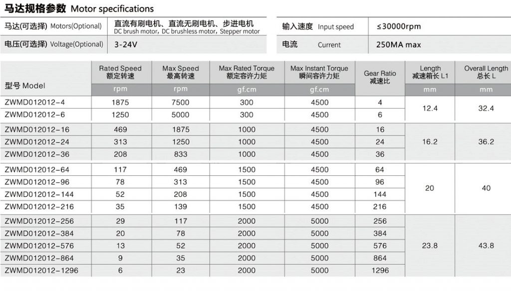 電動開窗器電機(jī)參數(shù)