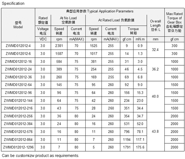 直流減速電機技術(shù)參數(shù)